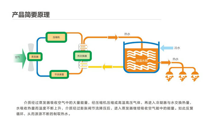 空氣源結構